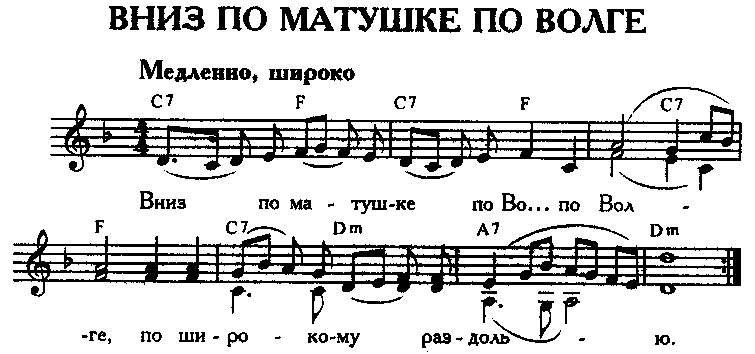 Урок по музыке Музыка русского народв