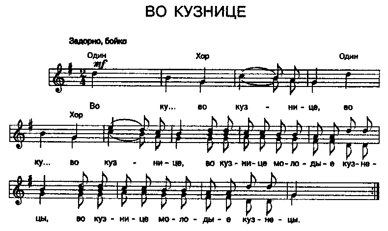 Урок по музыке Музыка русского народв