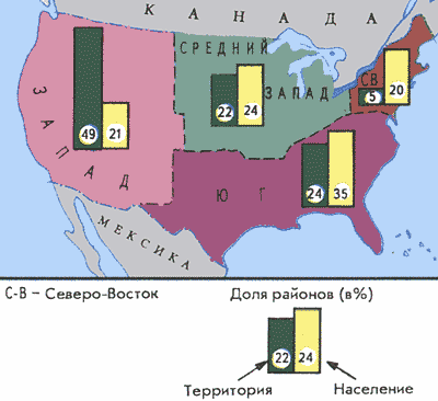 География 11класс . Тема: Экономико - географические районы США.