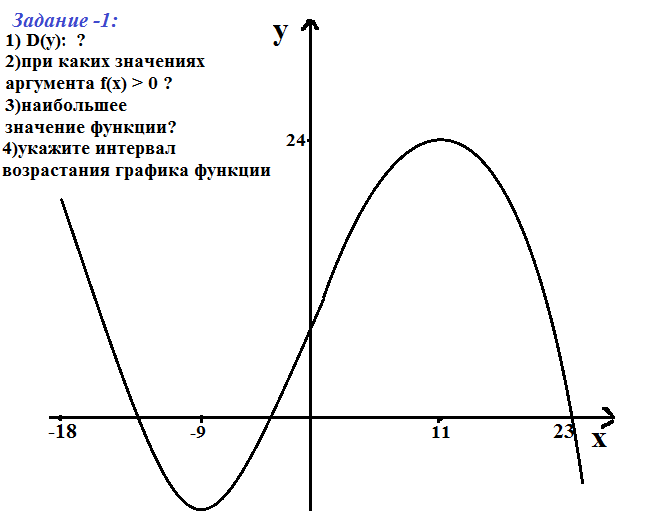 «Дробно-линейная функция» - 9 класс