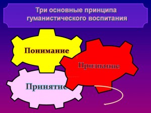 Педагогический совет: «Эффективность воспитательной деятельности – путь к личностному развитию ребёнка»