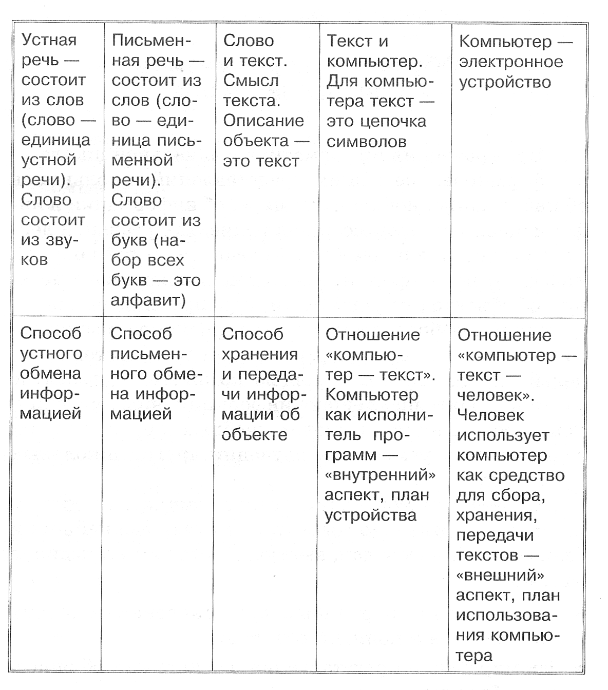 Непрерывный курс информатики в школе в контексте ФГОС (2-11 класс)