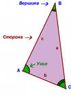 Конспект урока по геометрии на тему Соотношения между сторонами и углами в треугольнике (7 класс)