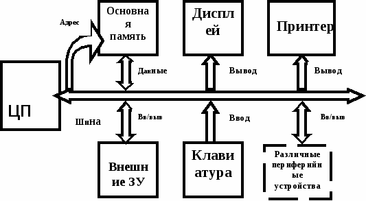 Комплект оценочных средств по модулю Оператор ЭВМ