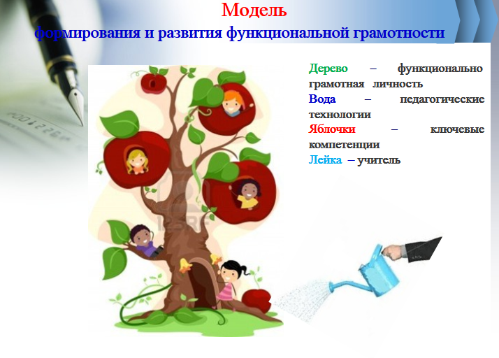 Формирование готовности для развития математической грамотности учащихся 5-9 классов