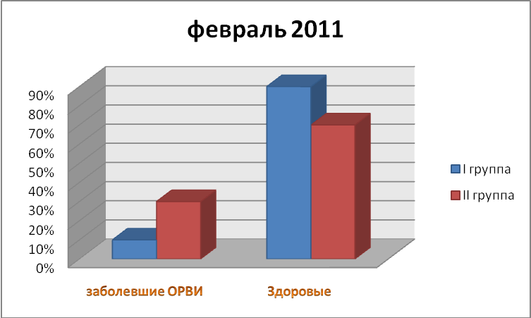 Проектная работа по медицине обучающейся специальности Младшая сестра милосердия о пользе применения кослородных фитококтелей в ОУ ХМАО-Югра