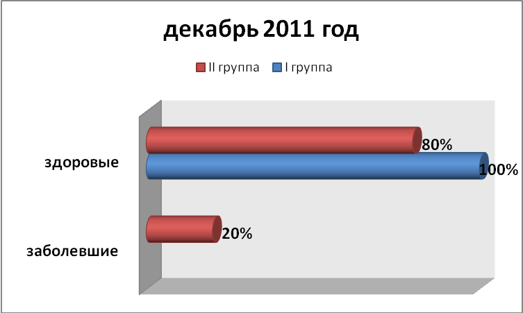 Проектная работа по медицине обучающейся специальности Младшая сестра милосердия о пользе применения кослородных фитококтелей в ОУ ХМАО-Югра