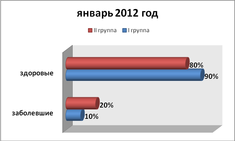 Проектная работа по медицине обучающейся специальности Младшая сестра милосердия о пользе применения кослородных фитококтелей в ОУ ХМАО-Югра