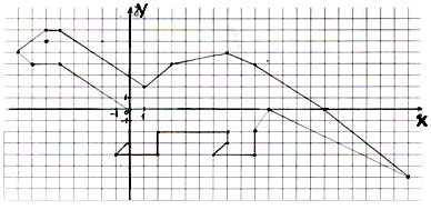 Урок математики 6 класс Координатная плоскость. Прямоугольная система координат