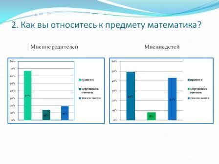 Исследовательская работа Примени математику