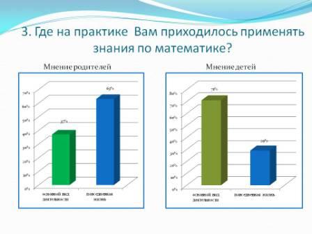 Исследовательская работа Примени математику