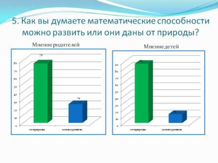 Исследовательская работа Примени математику