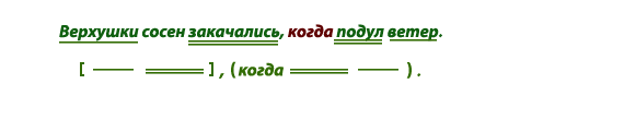 Дидактический материал по русскому языку для 6 класса