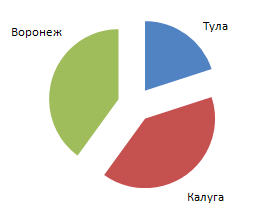 2 вариант контрольной работы по теме Электронные таблицы