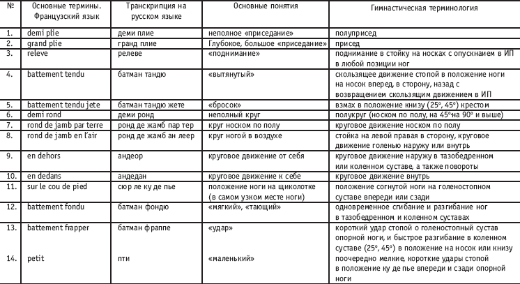 Метод. материал дополнительного образования на тему уроки хореографии в школе