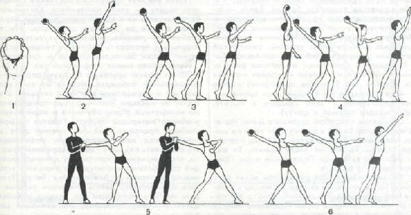 Конспект урока физкультуры (2 класс)