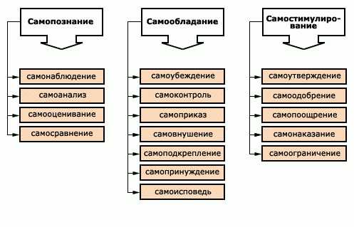 Самовоспитание