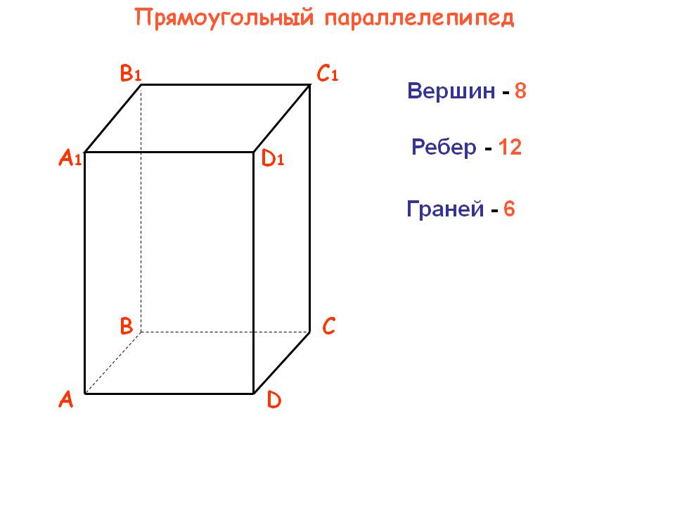 Конспект урока по математике 10 класс Решение задач на свойства прямоугольного параллелепипеда