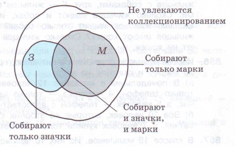 Исследовательская работа по математике Решение логических задач