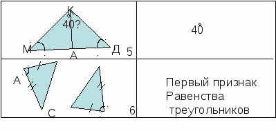 Конспект урока по геометрии на тему Признаки равенства треугольников (7 класс)