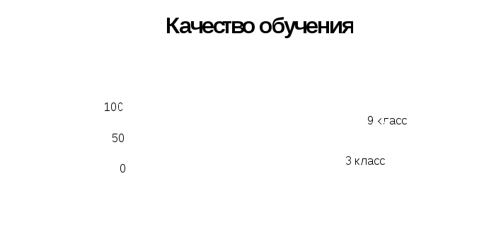 Методическая разработка раздела образовательной программы по изобразительному искусству и художественному труду «Изобразительный язык и эмоционально-ценностное содержание синтетических искусств»