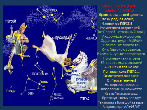 Урок окружающего мира по теме Звёздное небо