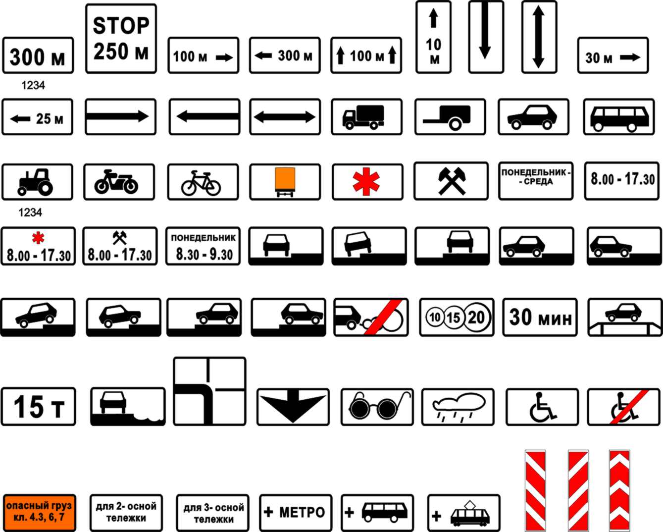 Конспект урока по ОБЖ: Группы дорожных знаков (7 класс).