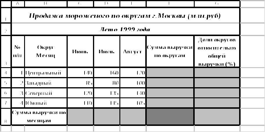 Практическая 12