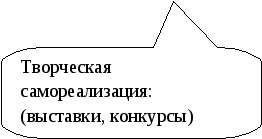 Методические рекомендации. Профессиональное самоопределение детей оказавшихся в трудной жизненной ситуации в процессе трудовой реабилитации в швейной мастерской.