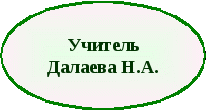 Аналитическая справка профессиональной деятельности учителя