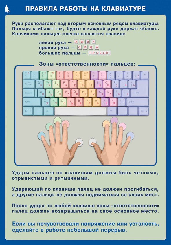 Конспект и технологическая карта урока Информатики в 5 классе «Основная позиция пальцев на клавиатуре»