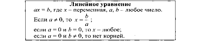 Конспект урока по алгебре на тему Линейное уравнение с одной переменной (7 класс)(Макарычев)