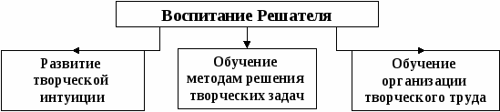 Программа самообразования учителя физики и математики