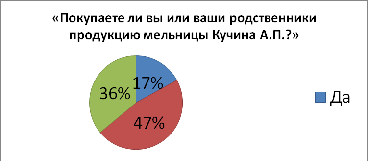 Исследовательская работа по географическому краеведению