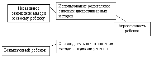 Девиантное поведение подростков, его причины.