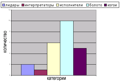 Девиантное поведение подростков, его причины.