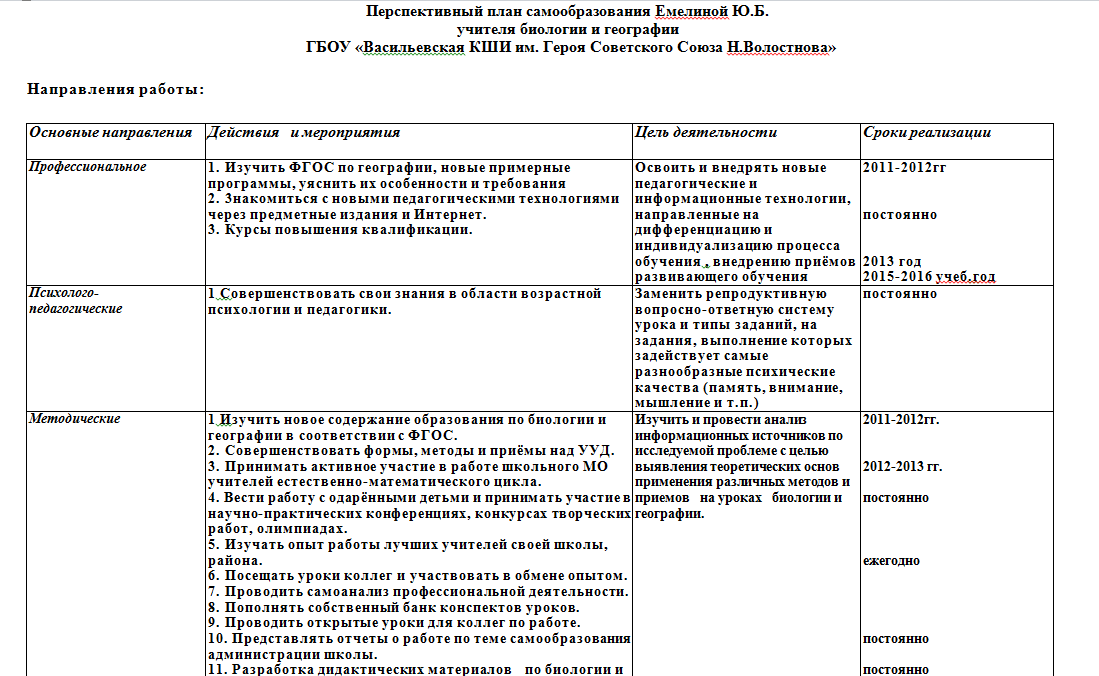 План самообразования учителя географии