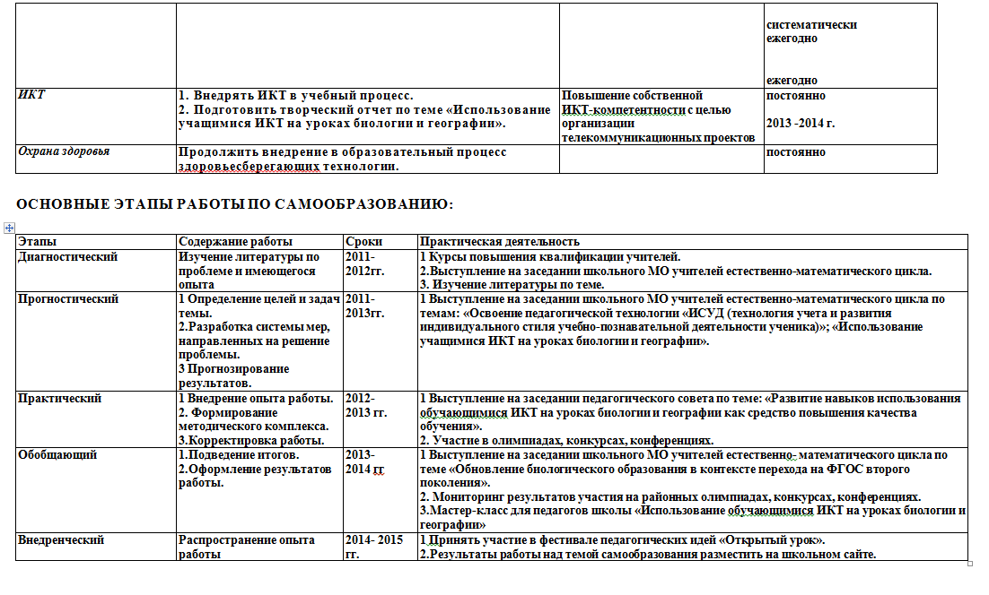 Перспективный план самообразования учителя биологии и географии