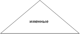 Конспект урока по русскому языку по теме Синтаксис.Пунктуация (5 класс)