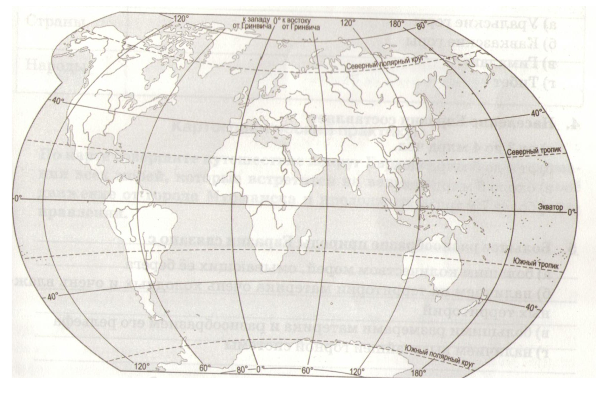 Контрольная работа по географии в 5 классе История географических открытий