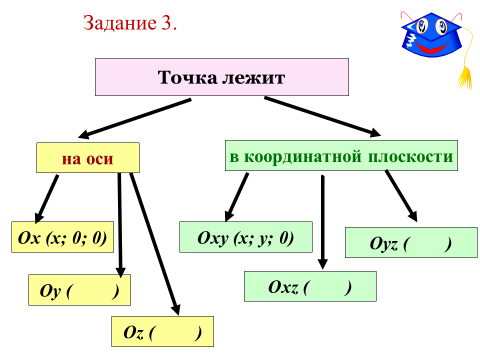 Урок Прямоугольная система координат в пространстве