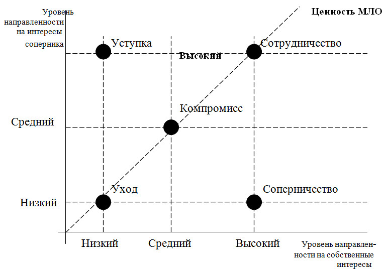 Презентация по психологии на тему: Способы поведения в конфликтных ситуациях (5-6 класс)