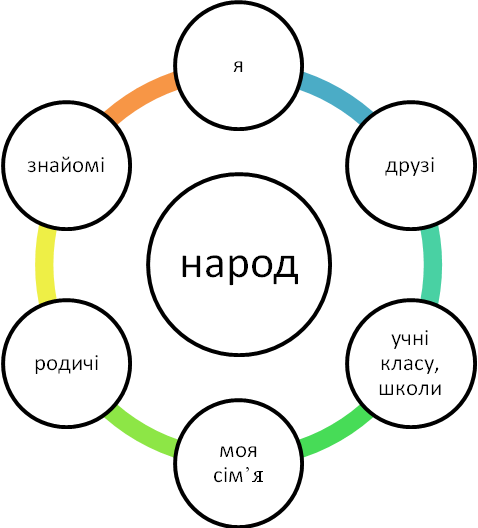 Перший урок «Україна – єдина країна» (8 клас)