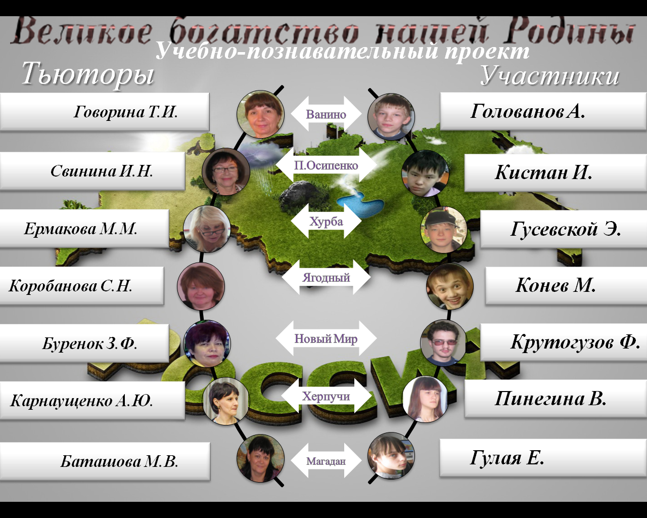 Планирование по внеклассной работе Великая Россия 7 класс