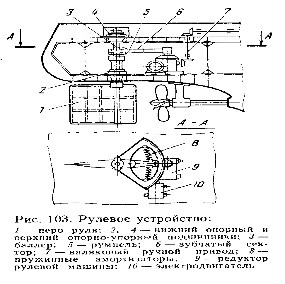 Теория устройства. Электрическая схема рулевого устройства судна. Схема рулевого управления маломерного судна. Схема рулевого устройства судна буксира. Схема электропривода рулевого устройства судна.