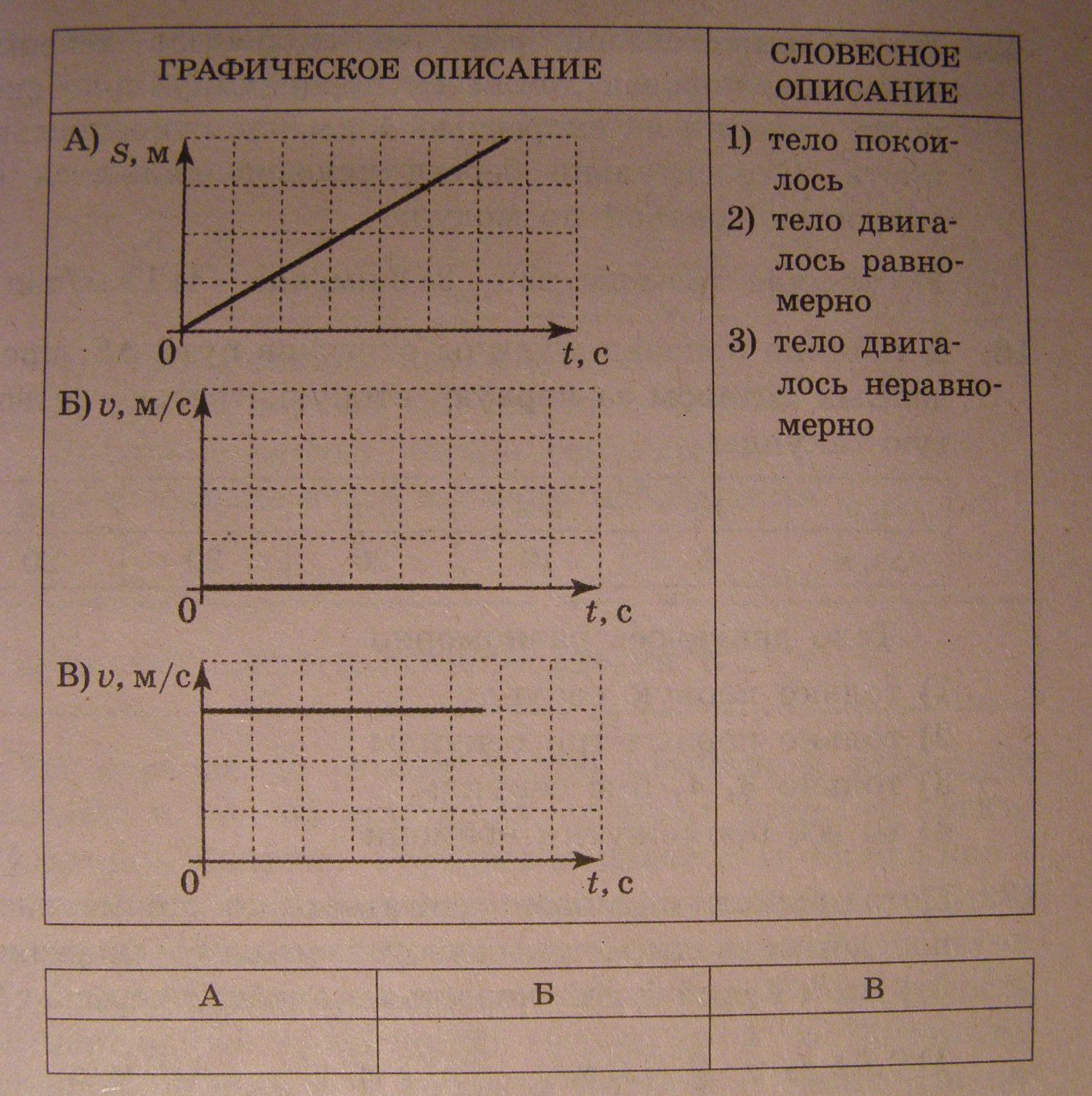 План - конспект урока – обобщения в 9 классе по теме: «Кинематика»