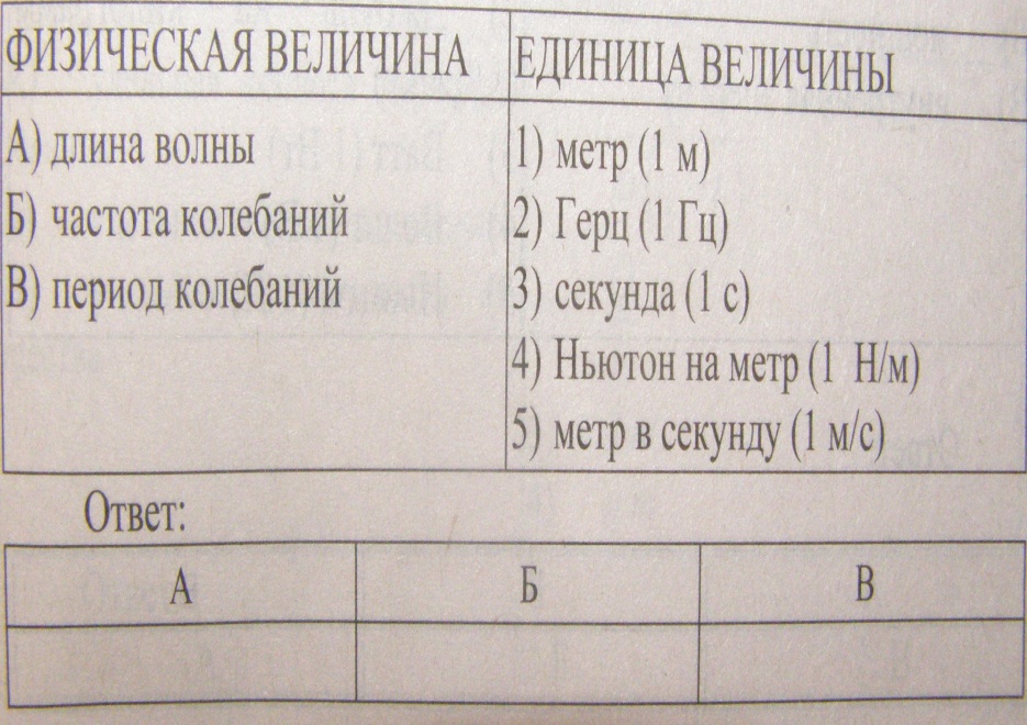 План - конспект урока – обобщения в 9 классе по теме: «Кинематика»