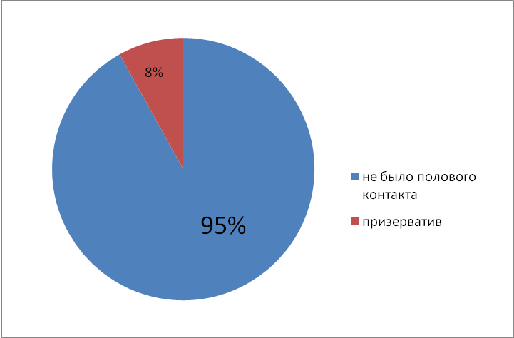 Проект Раннее родительство. современное состояние проблемы