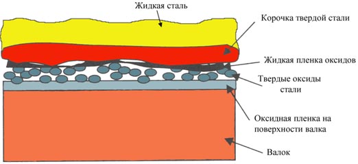 Современные технологии получения тонкого листа и полосы методами непрерывного литья