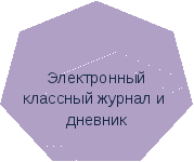 Моя электронная школа проект информатизации образовательного пространства школы